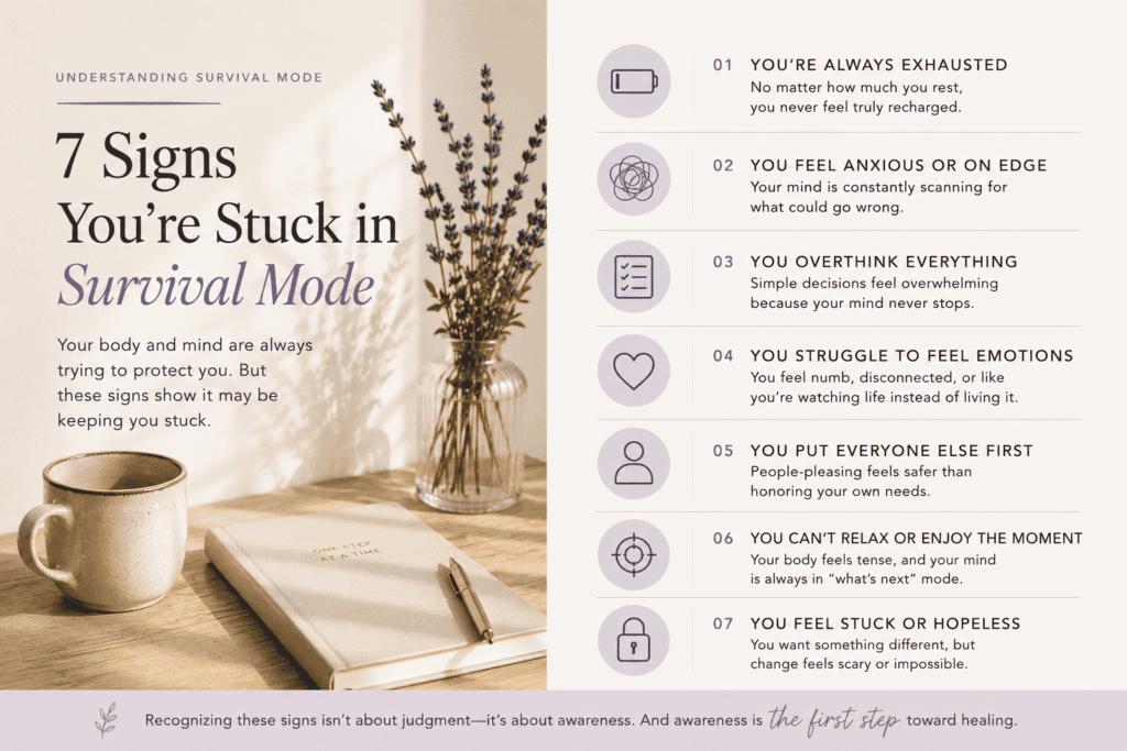 A graphic titled 7 Signs You’re Stuck in Survival Mode lists symptoms like always being exhausted, anxious, overthinking, struggling with emotions, people-pleasing, inability to relax, and feeling stuck. A cup of coffee, notebook, and vase sit on a table.