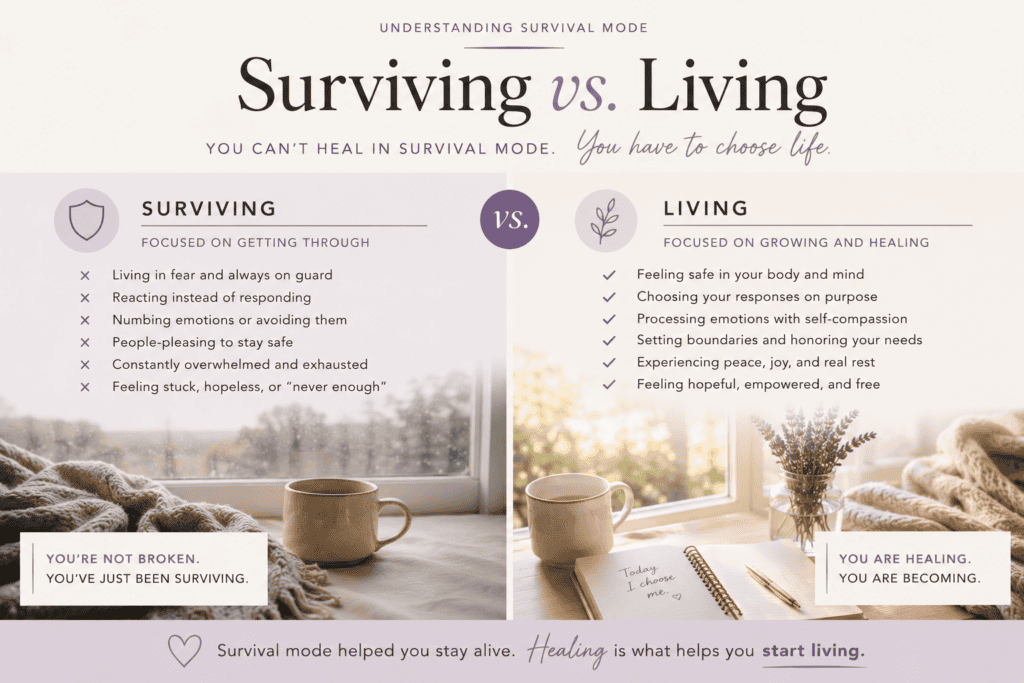 A comparison chart titled Surviving vs. Living shows two cozy scenes: one of a rainy window with a mug (surviving), and one of a bright table with flowers and coffee (living), detailing differences between surviving and living.