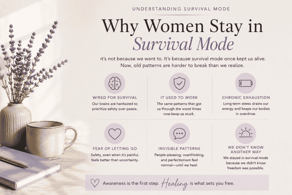 A soft-toned infographic titled Why Women Stay in Survival Mode explains reasons like brain wiring, old patterns, exhaustion, fear, invisible patterns, and not knowing another way. A cup, vase, and notebook sit beside lavender sprigs.